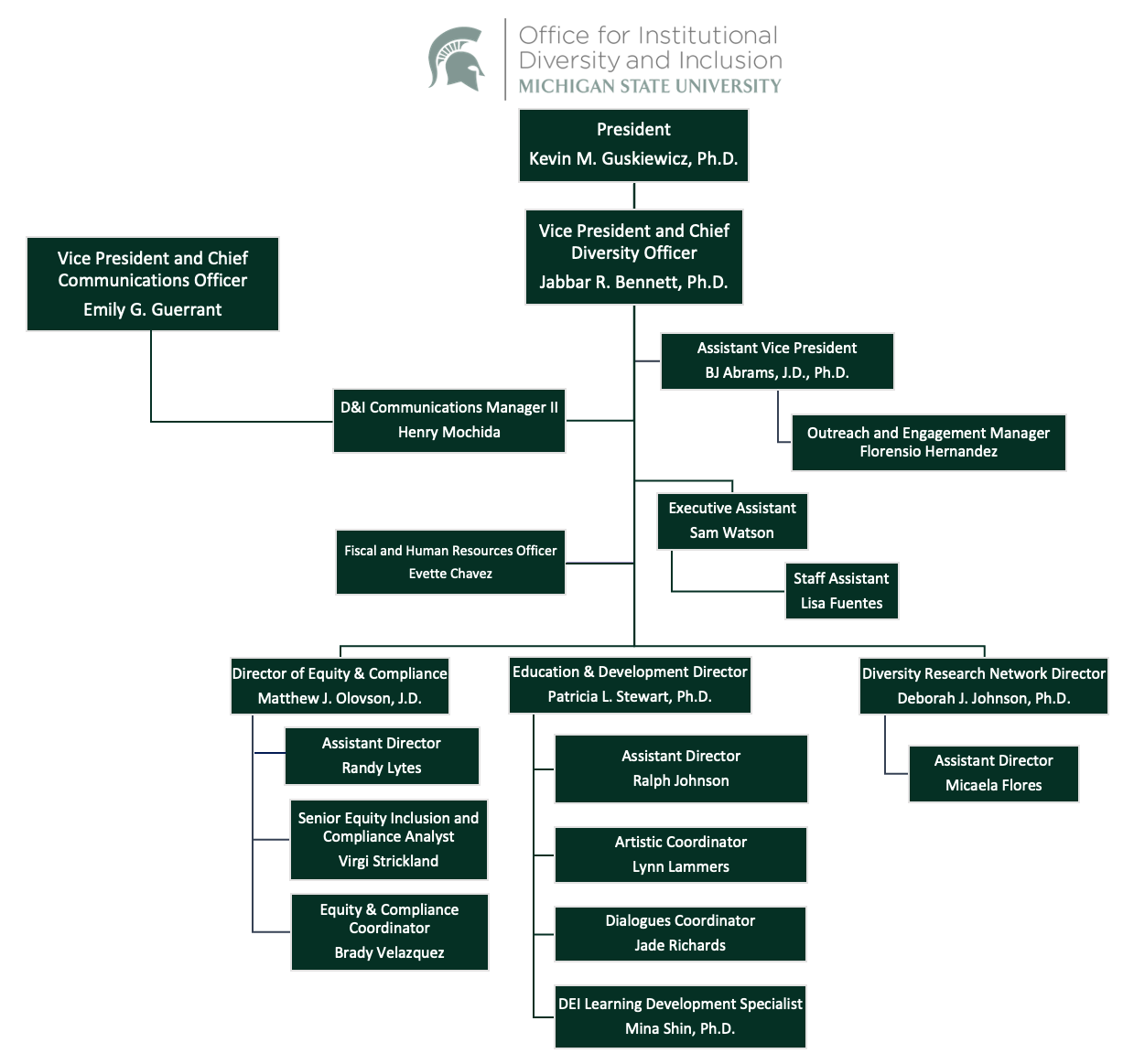 organization chart