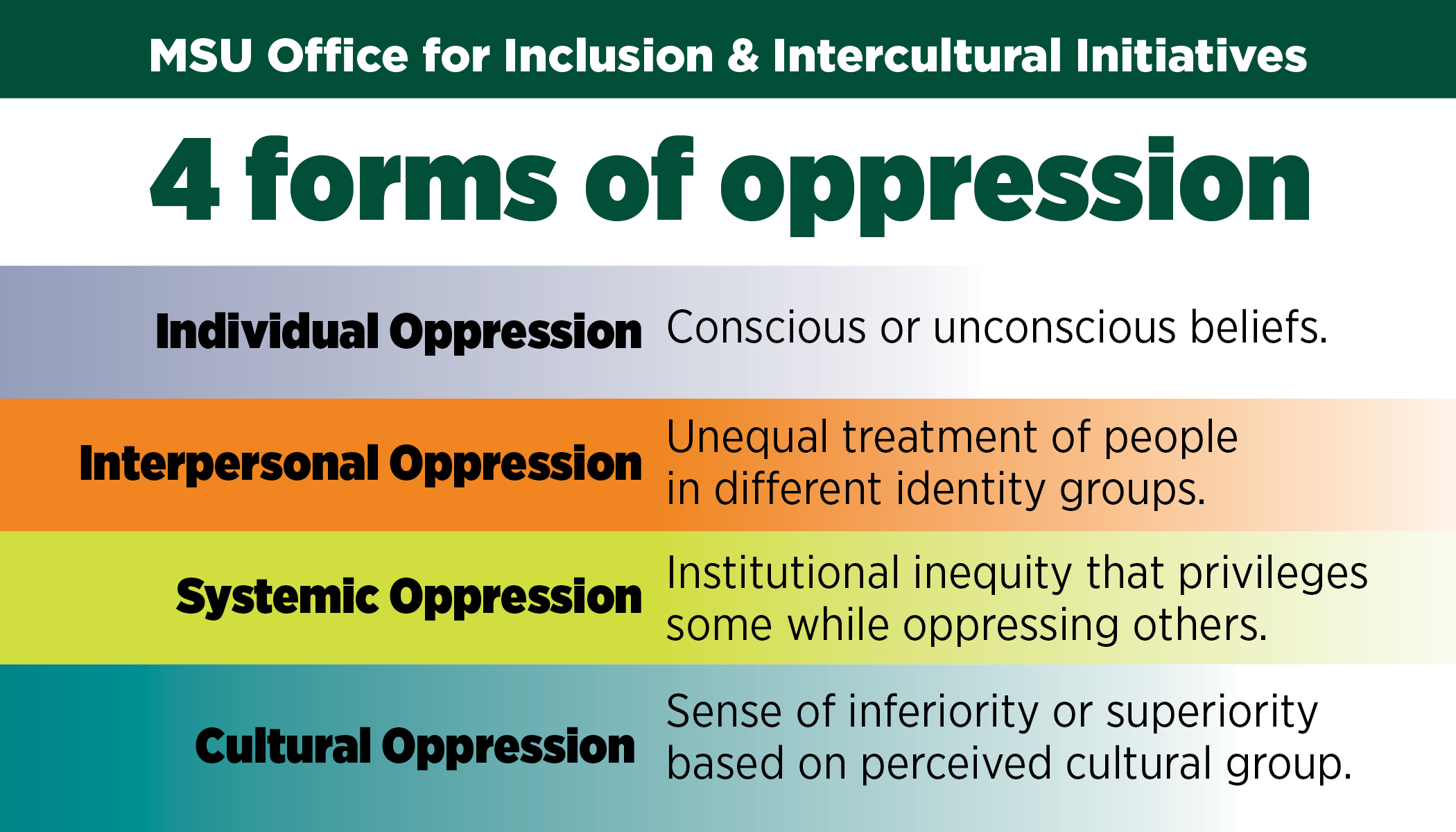 Examples Of Oppression Today