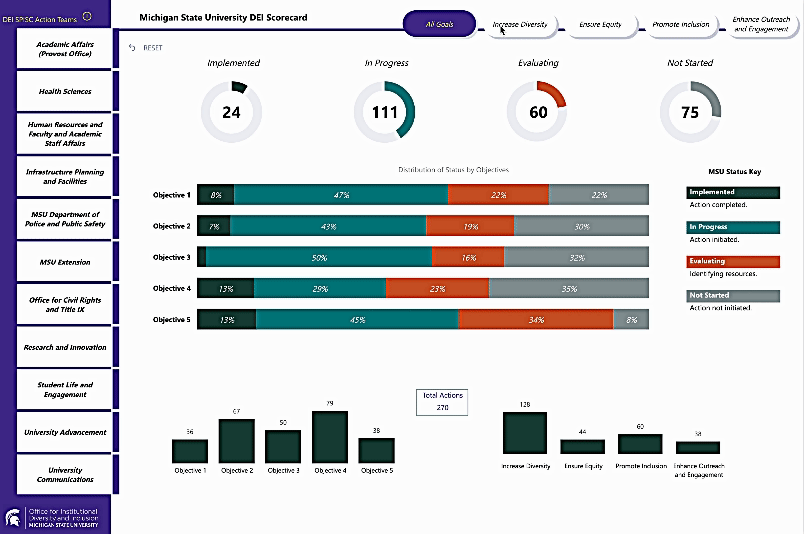 GIF showing interactive features of clicking through the DEI scorecard
